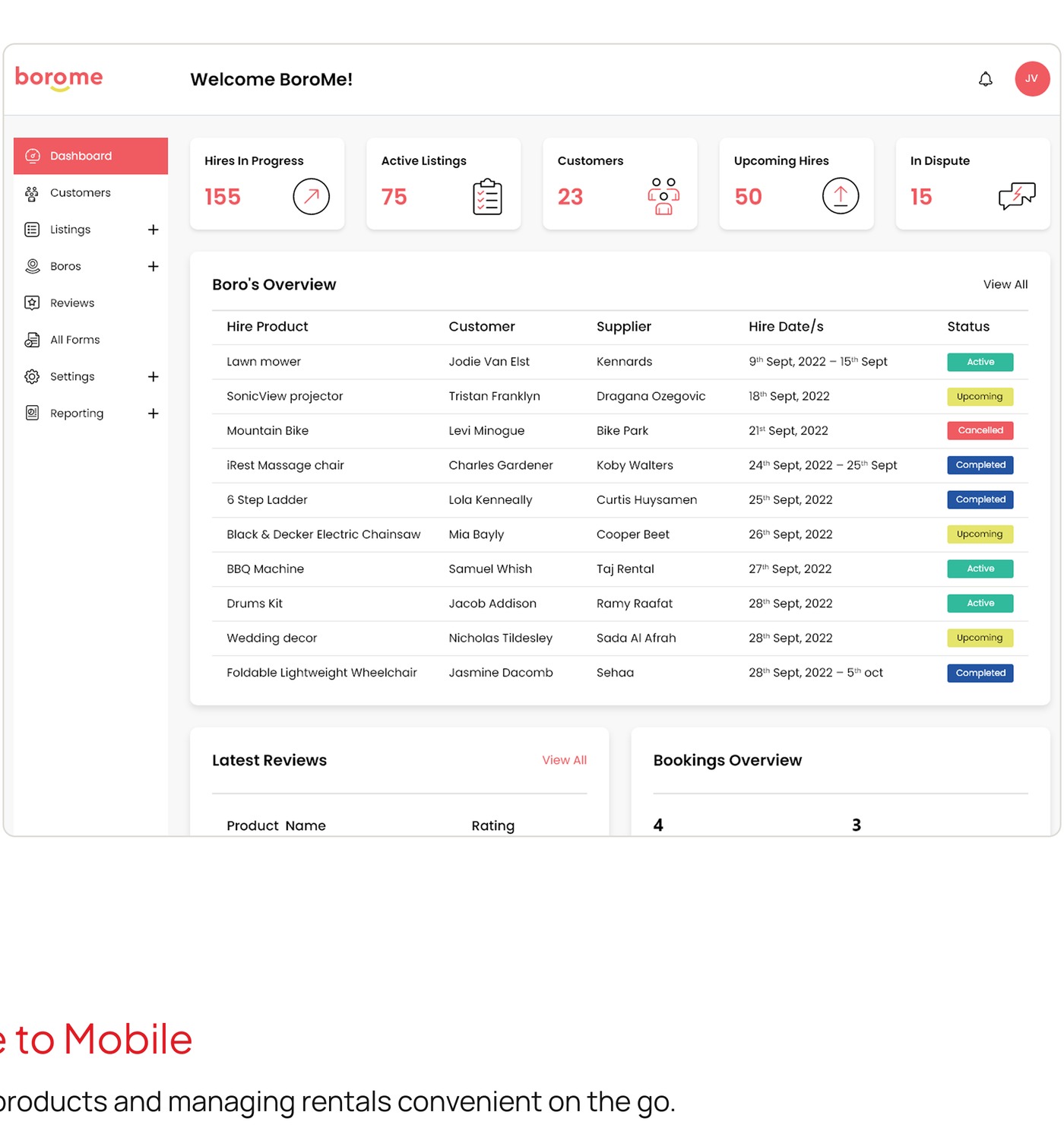 BoroMe admin dashboard overview